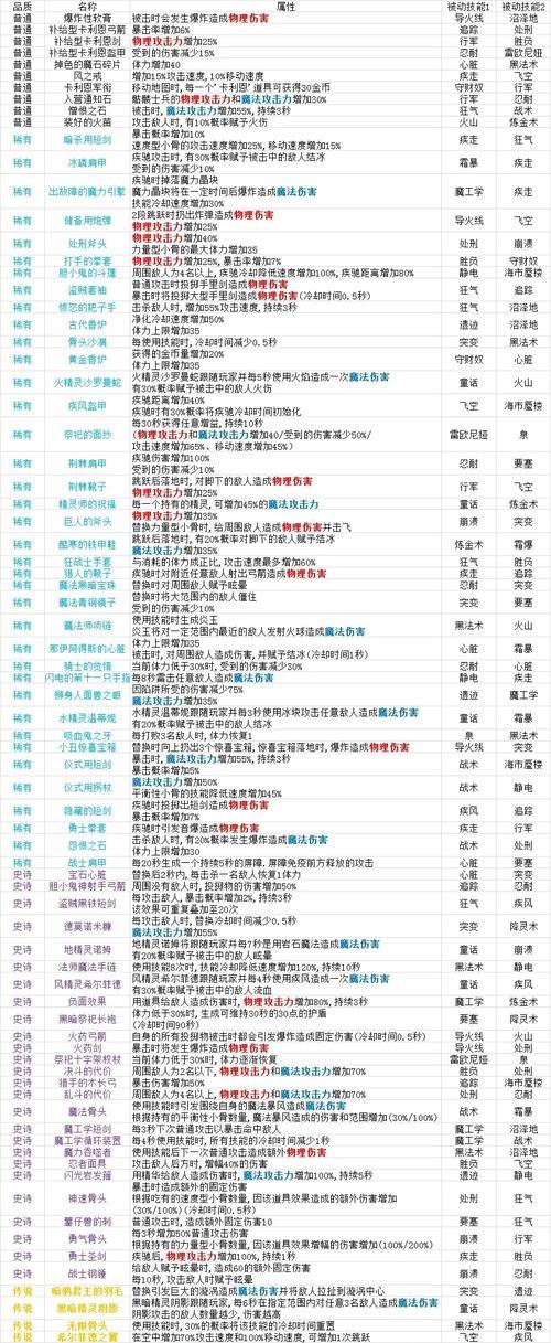 小骨英雄杀手开荒攻略：新手入门必备