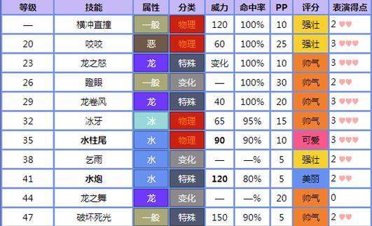 宝可梦大集结：暴鲤龙实力分析