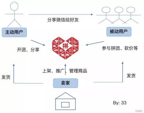 拼多多总部24小时投诉电话：维护消费者权益，助力网购无忧