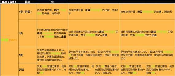 纯白和弦角色强度分析：全面解析T0、T1、T2角色